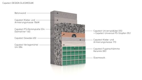 Artikelnr 230822 063734 Capatect Design Glasmosaik Geschlossen Beschriftet 0 00 In Den Warenkorb Detailansicht Beschreibung Anhange Capatect Design Glasmosaik Der Direkte Download Ist Nur Fur Angemeldete Nutzer Moglich